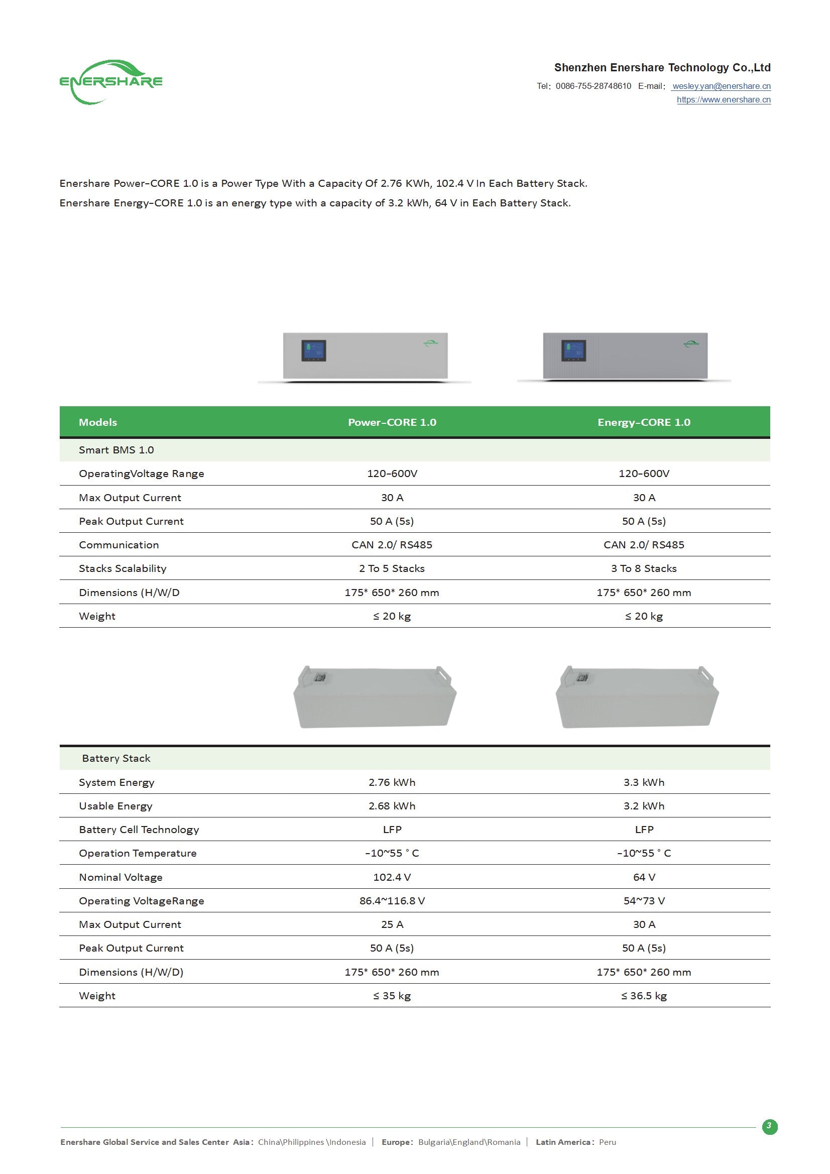 Enershare Energy-CORE 1.0 HV Solarspeicher Akku Hochvolt Speicher Solar 5,52kwh - 26,4kwh Batteriespeicher BYD, Deye, Sungrow, Solis, Goodwe, Hoymiles / 0% Mwst