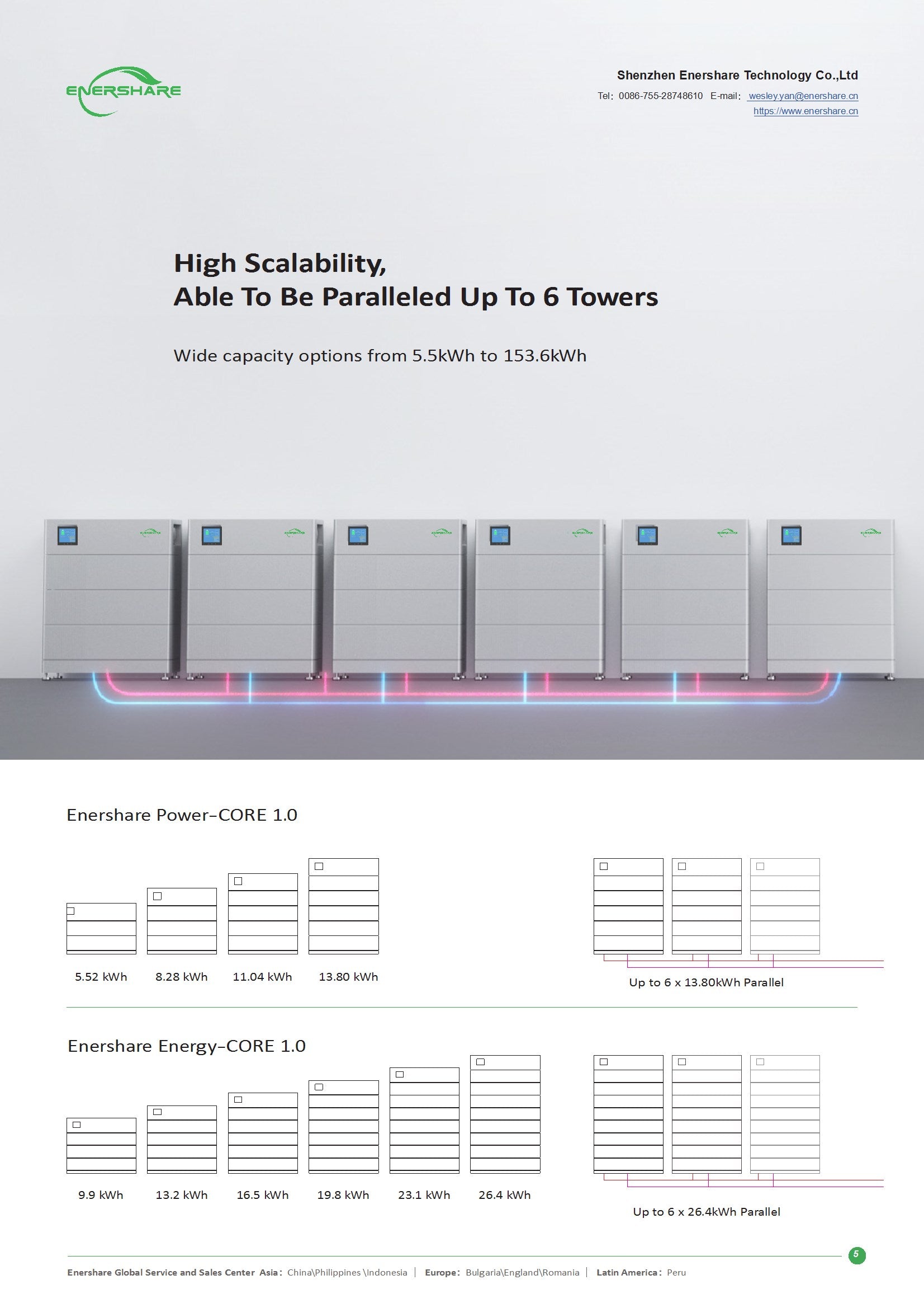 Enershare Energy-CORE 1.0 HV Solarspeicher Akku Hochvolt Speicher Solar 5,52kwh - 26,4kwh Batteriespeicher BYD, Deye, Sungrow, Solis, Goodwe, Hoymiles / 0% Mwst