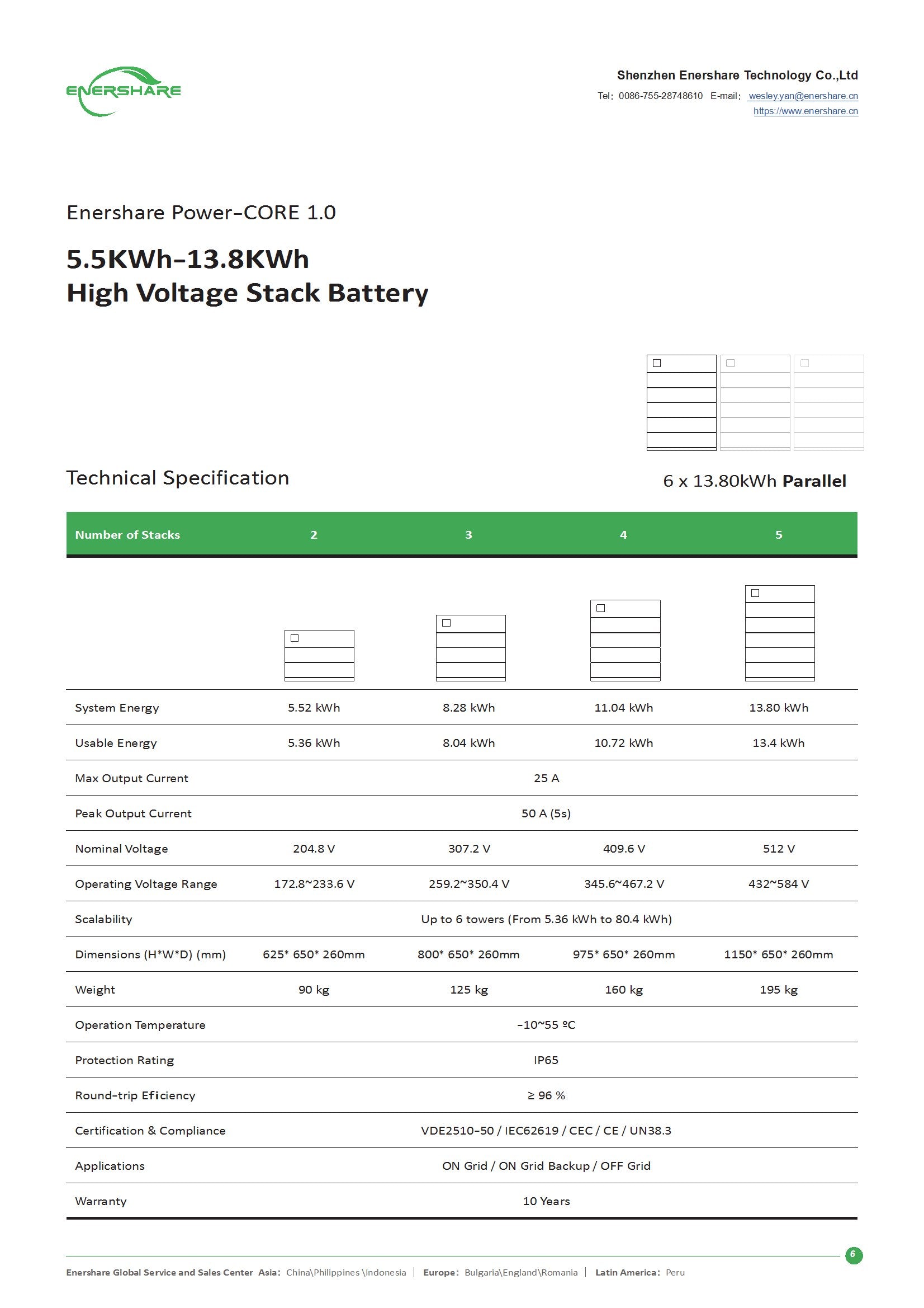 Enershare Energy-CORE 1.0 HV Solarspeicher Akku Hochvolt Speicher Solar 5,52kwh - 26,4kwh Batteriespeicher BYD, Deye, Sungrow, Solis, Goodwe, Hoymiles / 0% Mwst