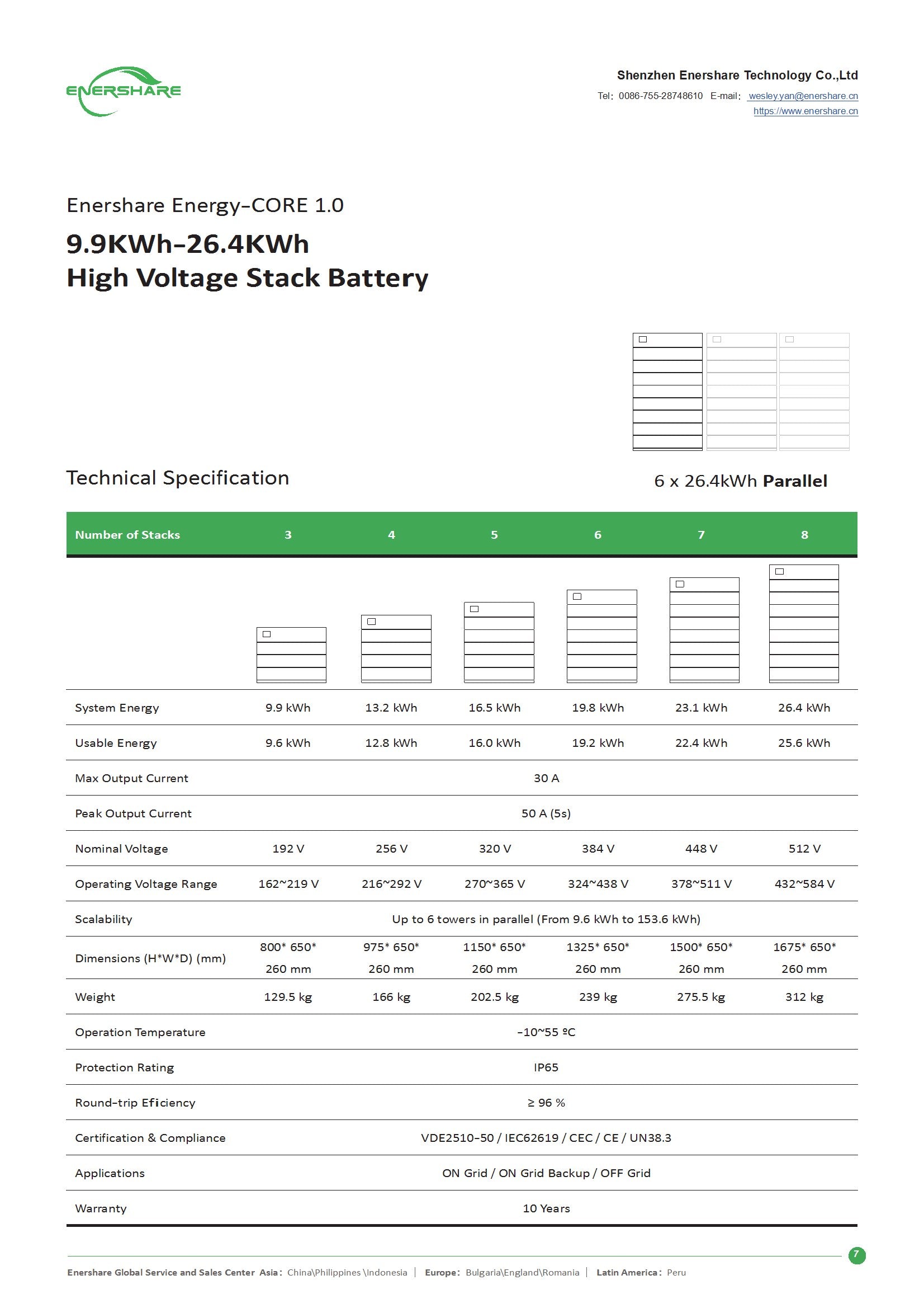 Enershare Energy-CORE 1.0 HV Solarspeicher Akku Hochvolt Speicher Solar 5,52kwh - 26,4kwh Batteriespeicher BYD, Deye, Sungrow, Solis, Goodwe, Hoymiles / 0% Mwst