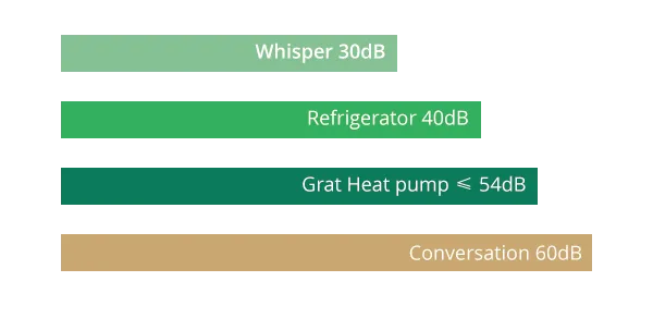 Wärmepumpe / 3 in 1 Wärmepumpe
