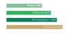 Wärmepumpe / 3 in 1 Wärmepumpe