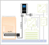My-PV AC•THOR / Warmwasser und Heizung mit Solarstrom